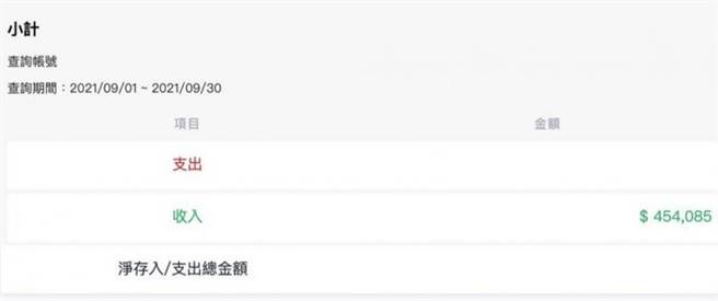 女网友意外发现妈妈的月收入高达45万元。（图／翻摄自Dcard）