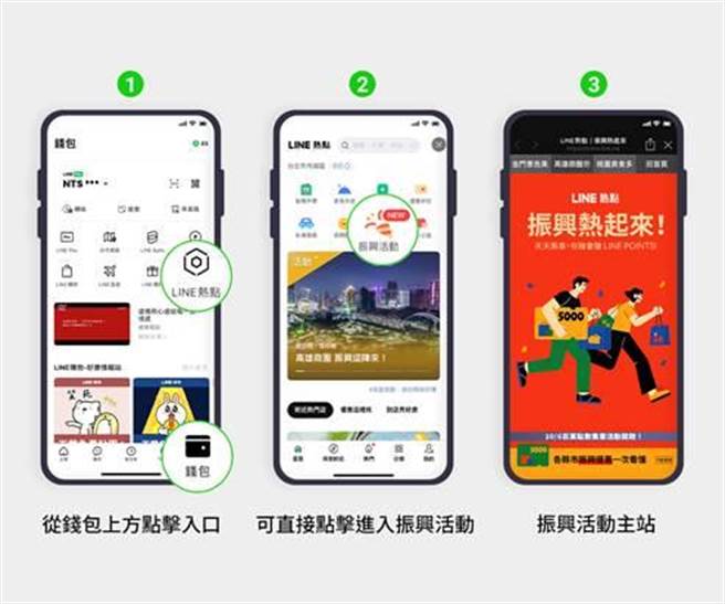 （LINE熱點宣布加入振興券戰局，推出「振興熱起來」特別企劃。圖／LINE提供）
