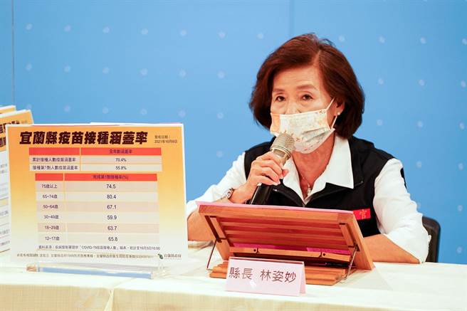 宜兰县长林姿妙今天在防疫记者会中提醒，虽然打过两剂疫苗，若没有做好防护，还是有感染的可能，呼吁民眾做好防疫。（李忠一摄）