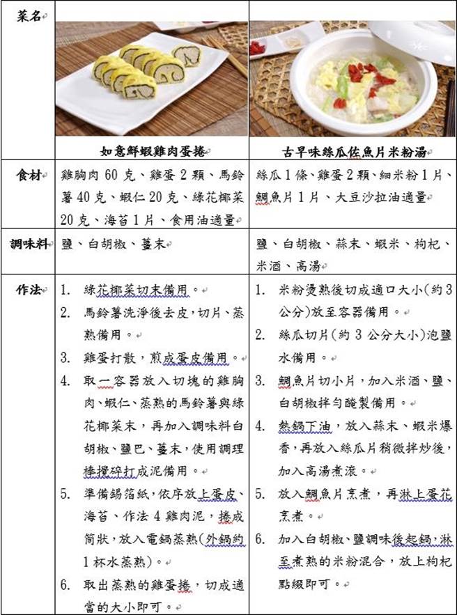（国民健康署推广质地调整饮食料理。图／国健署提供）
