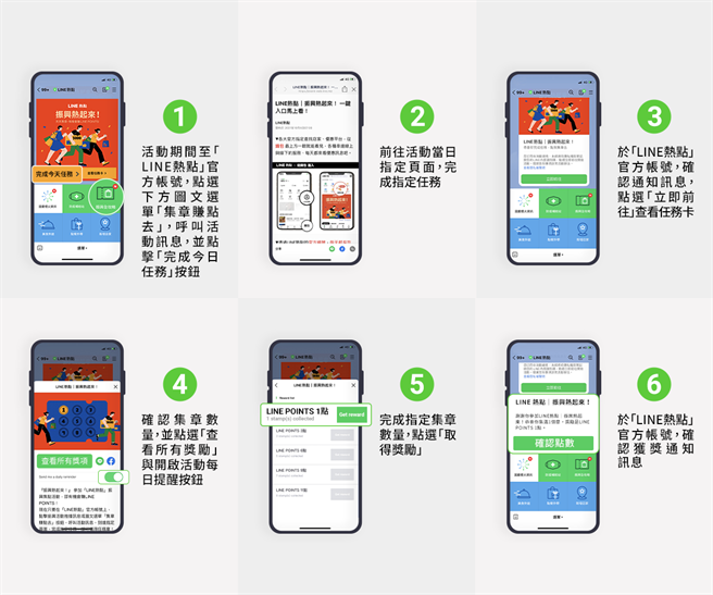 LINE热点「振兴热起来-集章赚点数」活动游戏步骤。（柯宗纬翻摄）