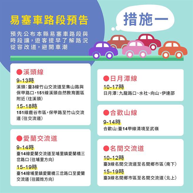 預期國慶連假，交通壅塞，南投縣警局交通分隊規劃六大交通疏導措施。（南投縣警局提供／黃國峰南投傳真）