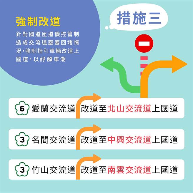 預期國慶連假，交通壅塞，南投縣警局交通分隊規劃六大交通疏導措施。（南投縣警局提供／黃國峰南投傳真）