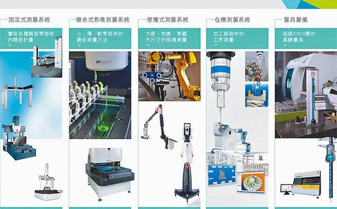 昭俐代理各式精密量测设备满足工业界需求。图／业者提供