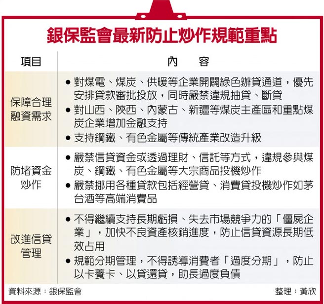 银保监会最新防止炒作规范重点