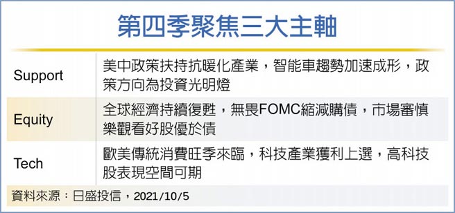 第四季聚焦三大主轴