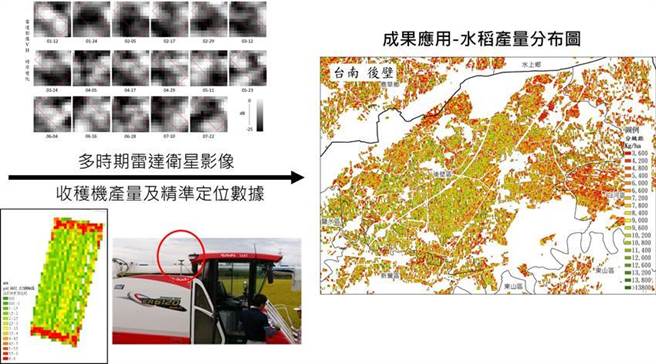 （農委會利用收穫機產量數據結合衛星影像，即時掌握稻作生產資訊。圖／農試所提供）