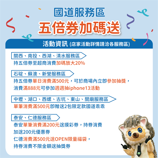 国道服务区迎接国庆连假商机，各自推出五倍券优惠。（高公局提供／陈佑诚传真）