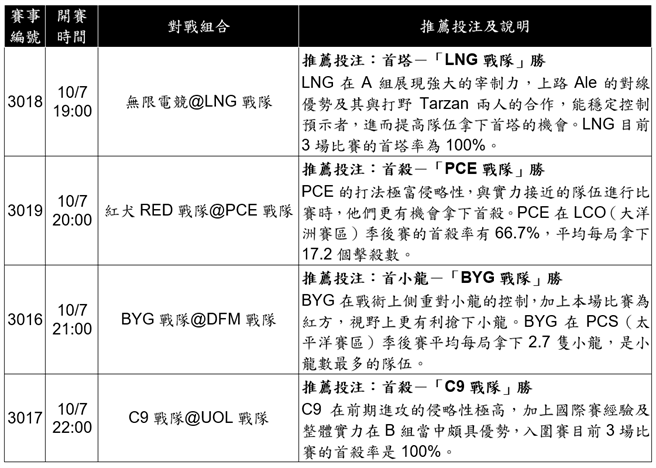 第1阶段最后一日的比赛