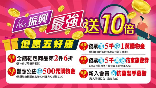 A.S.O 阿瘦抢攻振兴五倍券商机，推出优惠抢客。（A.S.O 阿瘦提供）