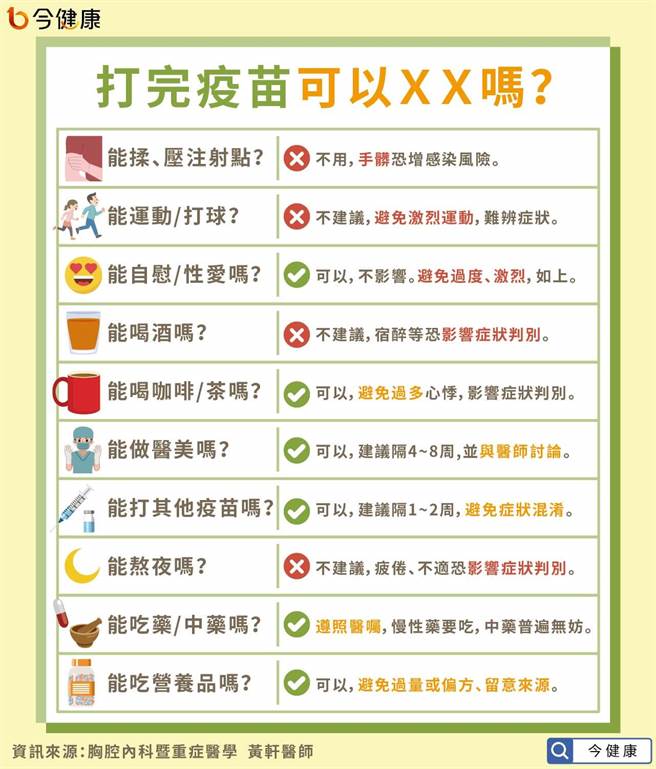 (圖/今健康提供)