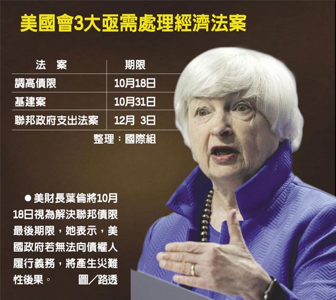 美国会3大亟需处理经济法案