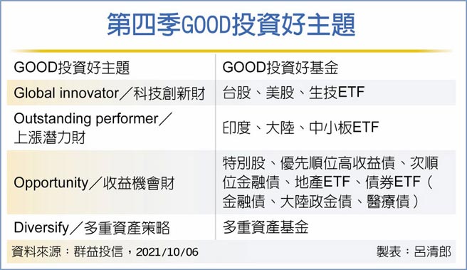 第四季GOOD投资好主题