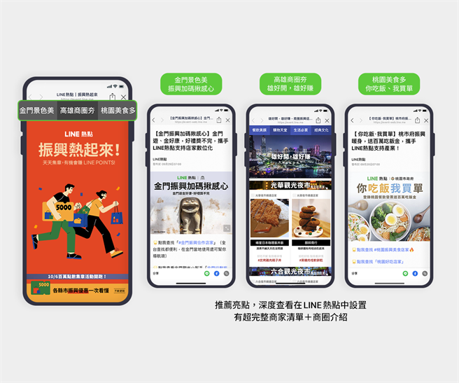 用戶點選LINE熱點首頁上的「振興活動」專區或搜尋指定Hashtag，便能快速查找三縣市振興合作店家清單。（LINE提供）