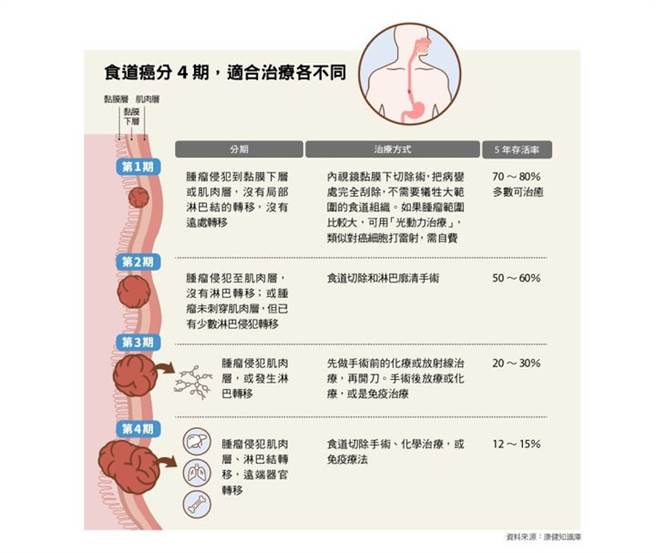 （图片来源 / 康健杂志）