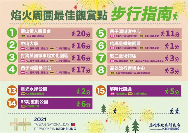 焰火周围最佳观赏点步行指南。(图/高雄市政府观光局提供)