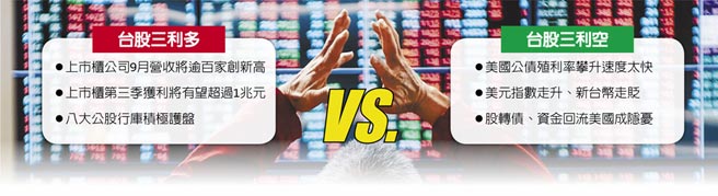 台股三利多、台股三利空