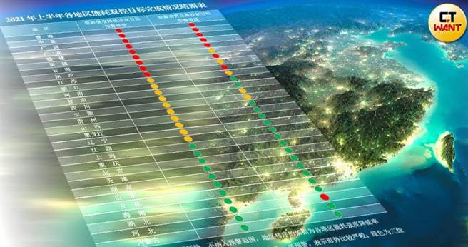 中国突然传出限电，部分省分更是调涨尖峰电价达25%，让通膨问题直接浮上台面。（图／新华社、CTWANT合成）