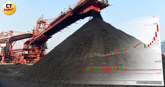 中国动力煤价格从每吨约人民币660元（约台币2867元），今年9月时高点已来到人民币1094元（约台币4752元），电厂不堪亏损而限电要求涨价。（图／新华社、新浪财经，CTWANT合成）