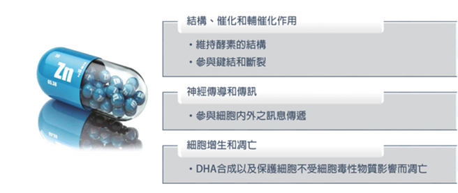 (图/微笑药师网提供)