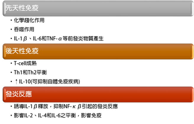锌和免疫系统的作用。(图/微笑药师网提供)
