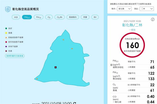 彰化縣環保局已經啟動緊急應變機制，通知縣內前74大公司場所執行空屋自主管理，另外也要求地方廟宇配合環保祭祀作為，盡量抑制空氣品質，減緩惡化。（翻攝空氣品質監測網／吳建輝彰化傳真）