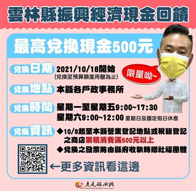 振興五倍券昨（8日）起使用，雲林縣府祭出不限振興券或現金只要在雲林消費500元以上，就能持發票兌換10％現金，每人最高兌換500元，此一方案也受外縣市民眾青睞。（周麗蘭攝）