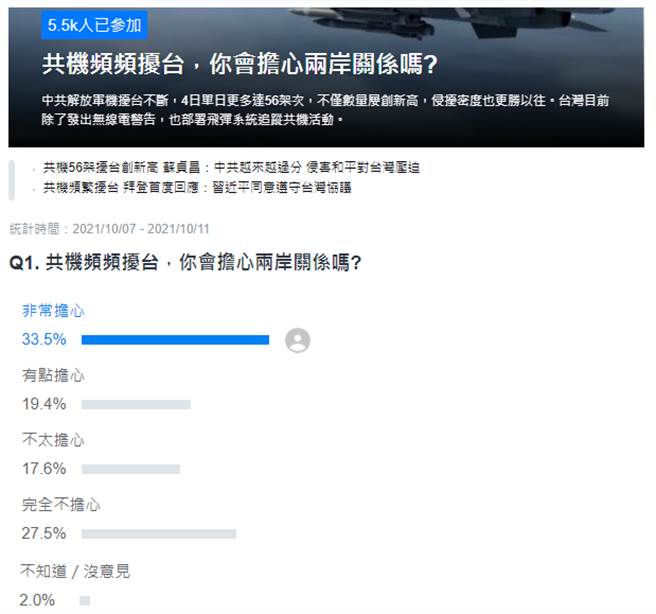 Yahoo投票。(图/翻摄自 Yahoo投票网页)
