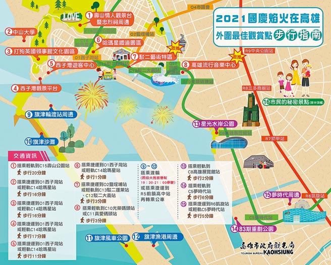 國慶焰火雙十登場，高市府公布外圍最佳觀賞地點的步行指南。（高雄市政府提供／石秀華高雄傳真）