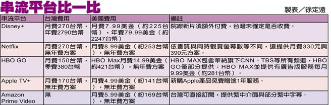 串流平台比一比