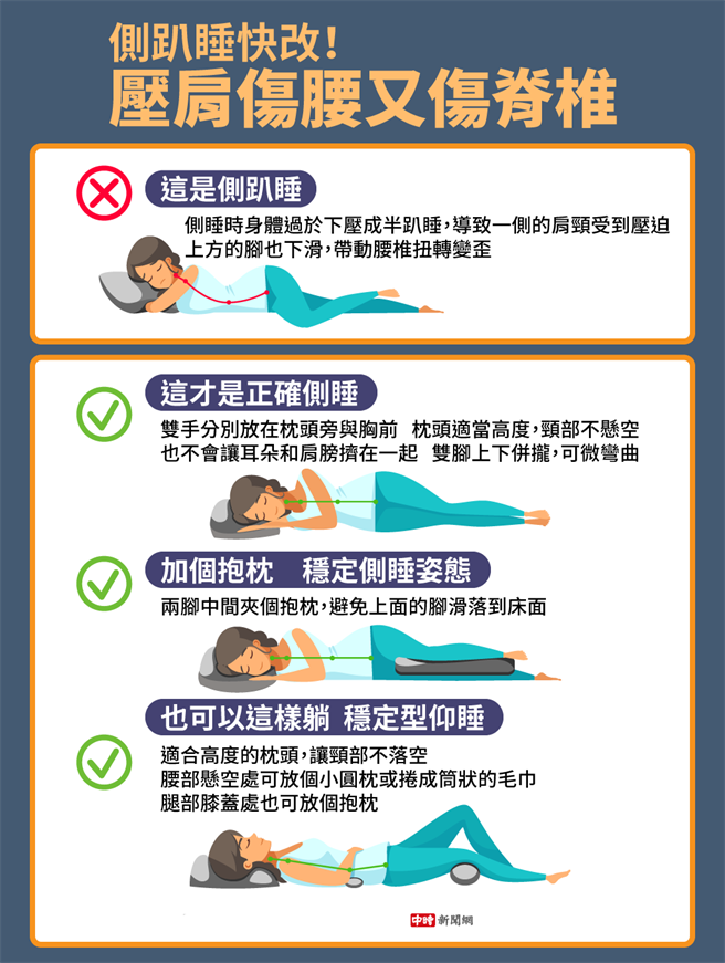 (资料来源/郑云龙、王羽暄；图/中时新闻网陈友龄制图)