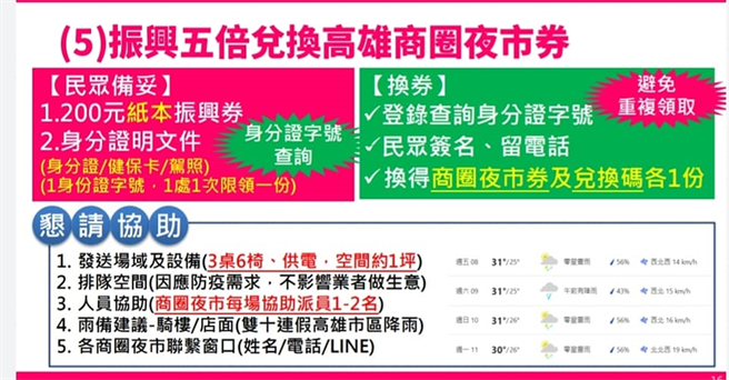 只要请持身份证、驾照或健保卡，每人一天一场兑换一次，并可于现场消费。(图/截自瑞丰夜市官网脸书)