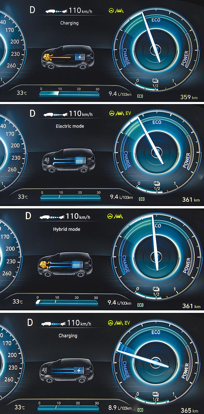 12.3吋数位仪表以动态图像表现，由上而下分别是引擎输出/充电、电动输出、引擎/电力输出、动力回收充电等不同状态。（陈大任摄）