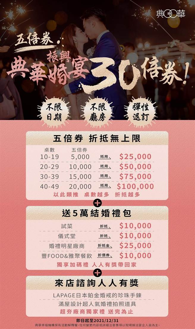 （典华振兴婚宴30倍券，标榜折抵无上限。图／典华幸福事业提供）