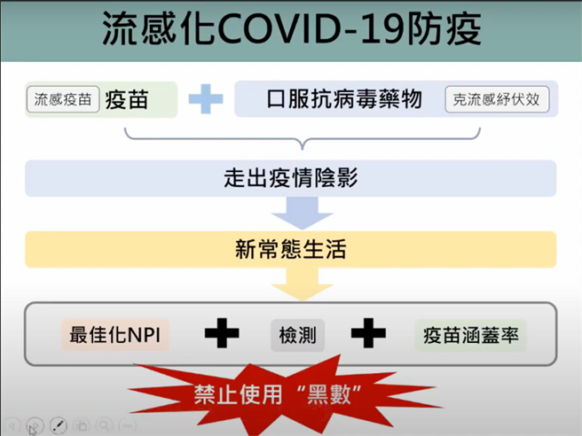 台大公卫学院教授陈秀熙表示，台湾应配合调控机转，在涵盖率达标的情况下，创造「新常态生活」。因此，不要再去迷恋所谓的0确诊，也不要再对隐性感染的零星感染者，以「黑数」的名称来猎巫，大家应回归正常心态，不要惧怕新冠肺炎。（图取自新冠肺炎科学防疫园地）