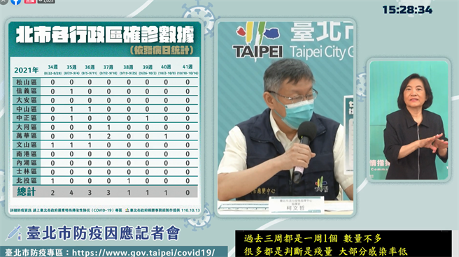 台北市長柯文哲。（摘自柯文哲臉書直播畫面）