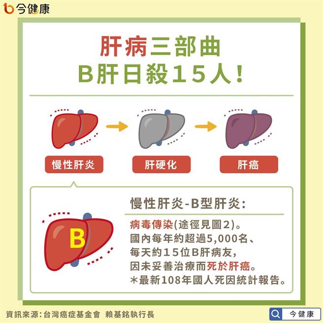 (圖/今健康提供)