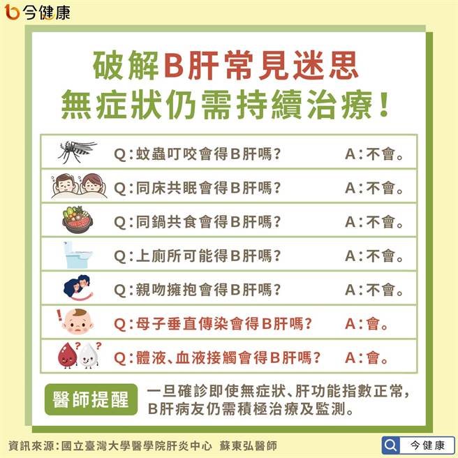 (圖/今健康提供)