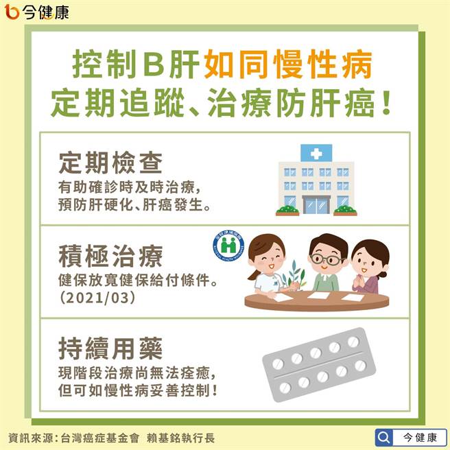 (圖/今健康提供)