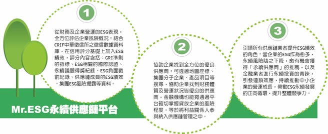 Mr.ESG永续供应链平台