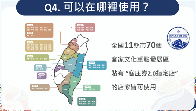 客委會發行的40萬份面額500元客庄券，將分4次抽籤，今天下午3時30分將抽出第一波10萬名幸運兒。（取自客庄券2.0網站）