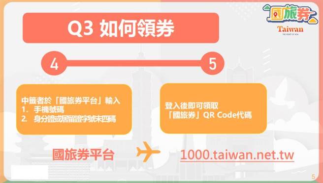 根据目前统计，交通部「国旅券」共1348万8842人登记最夯，中籤率17.79％。(取自国旅券网站)