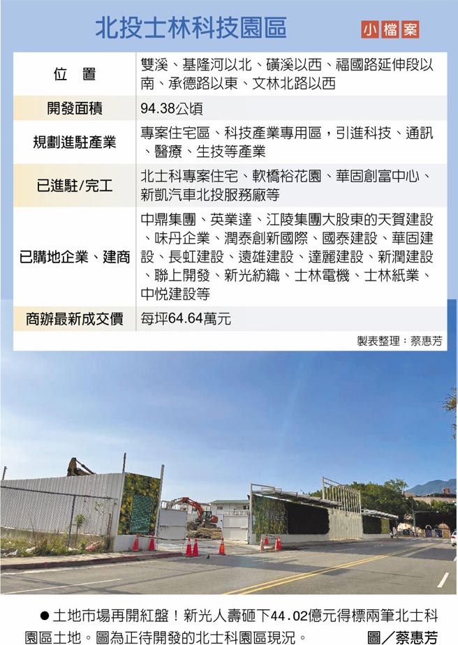 　北投士林科技园区小檔案　土地市场再开红盘！新光人寿砸下44.02亿元得标两笔北士科园区土地。图为正待开发的北士科园区现况。图／蔡惠芳
　