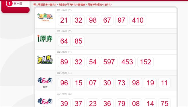 7大加碼券第一波中籤號碼。（圖／翻攝自五倍券官網）