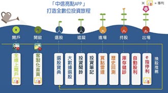 不只交易下單… 數位加值服務 讓投資變有趣