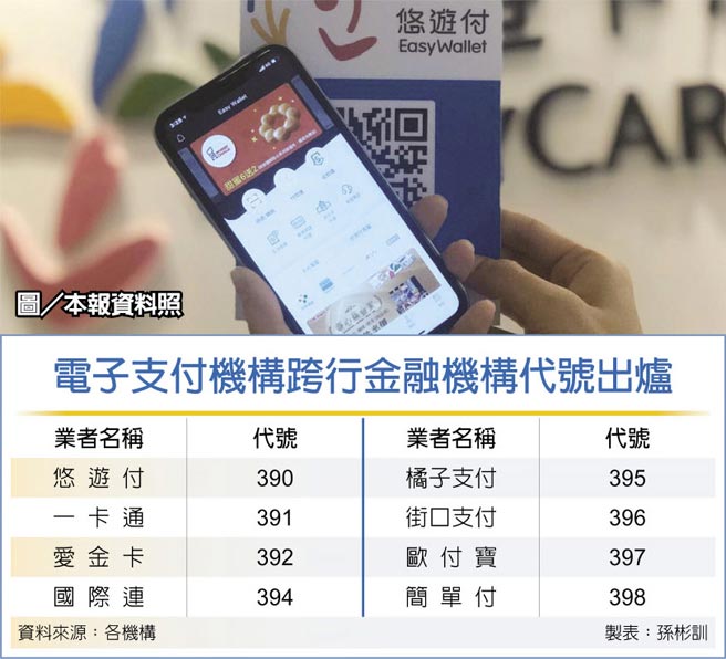 电子支付机构跨行金融机构代号出炉