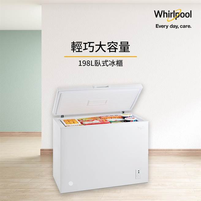 台灣惠而浦周年慶祭滿額贈198公升臥式冰櫃。(業者提供)