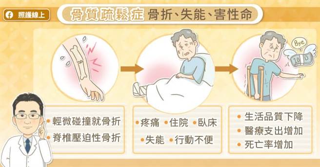 (图/照护线上提供)