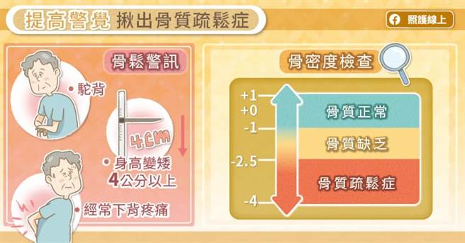 (图/照护线上提供)