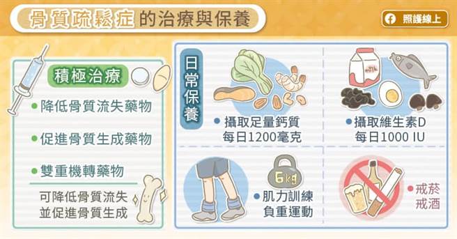 (图/照护线上提供)